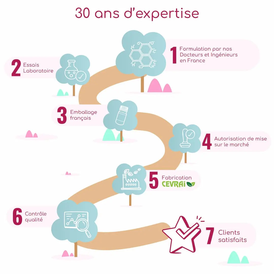 keratine pour ongles et cheveux