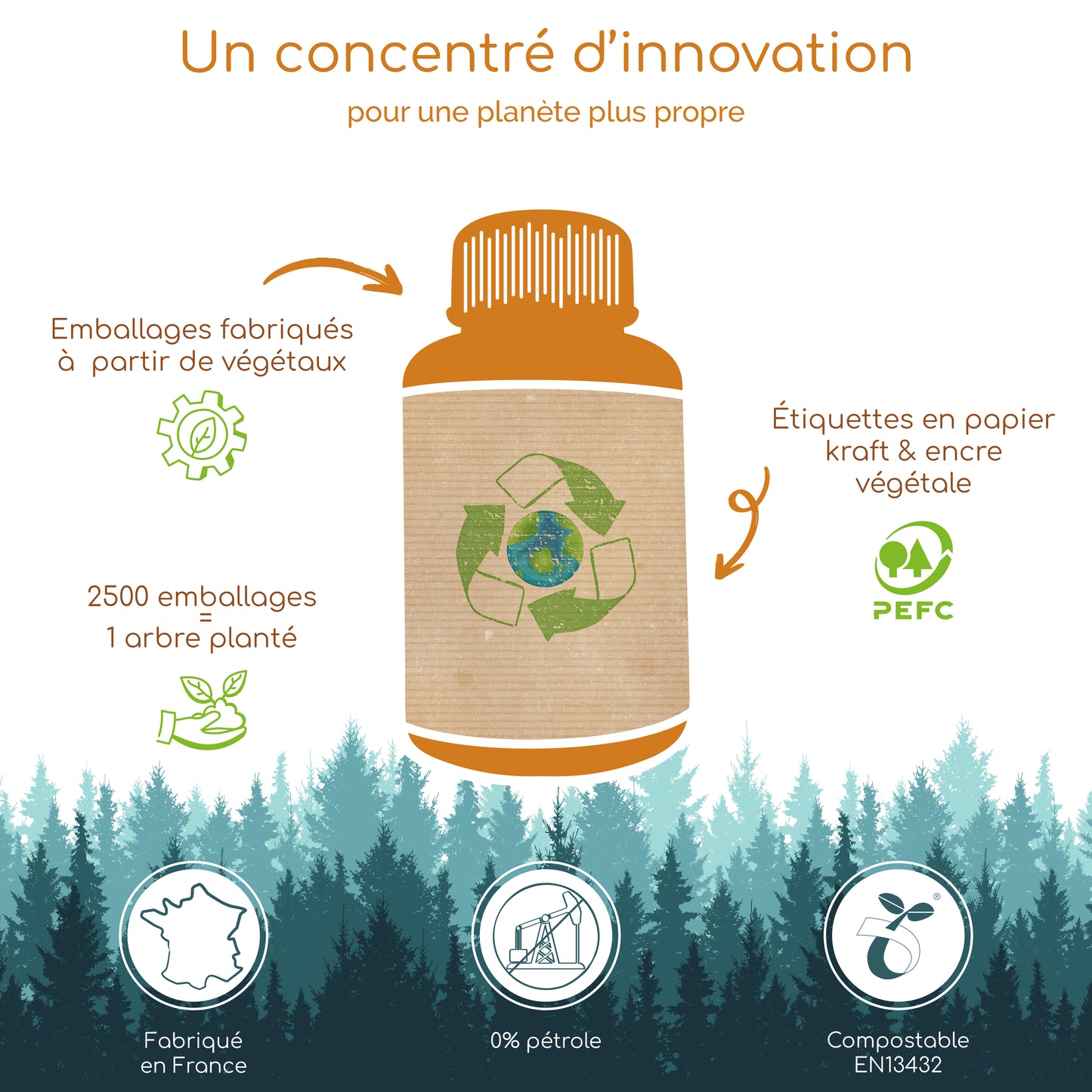 Mutivitamines et minéraux