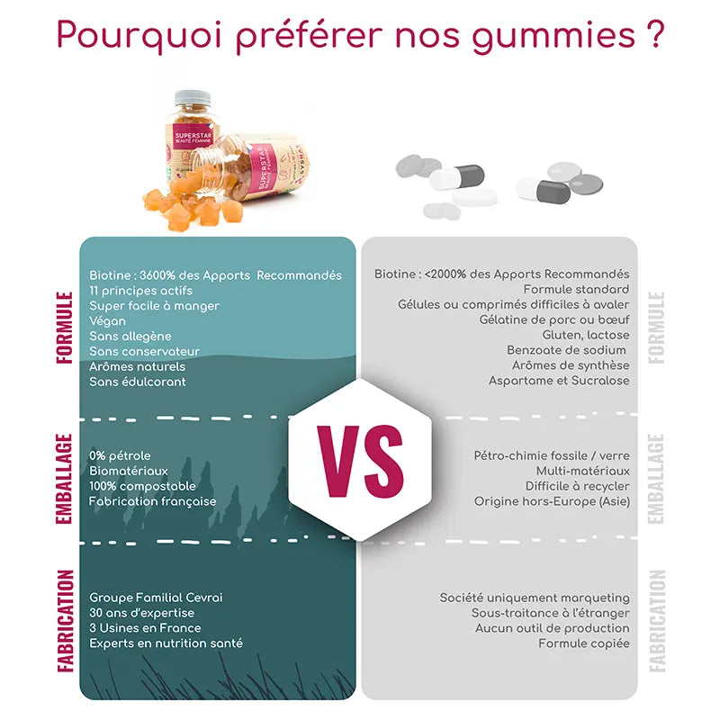 gummies biotine cheveux et ongles