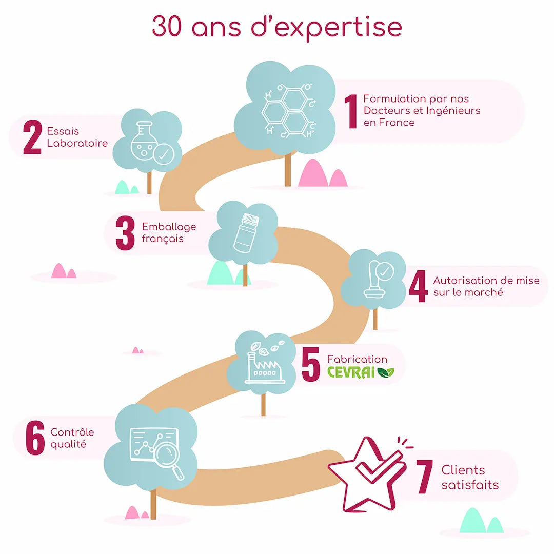 collagene marin et acide hyaluronique pharmacie