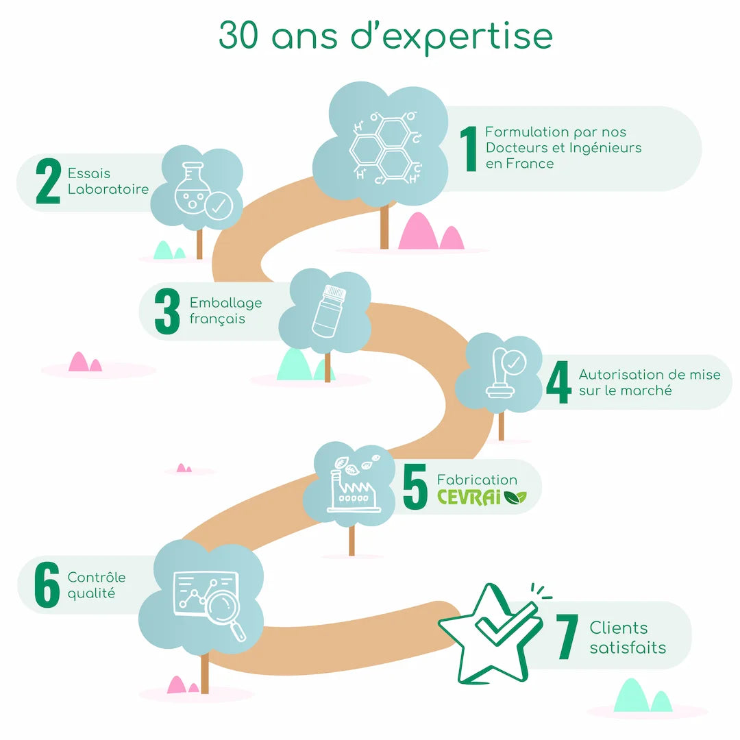 le meilleur draineur en pharmacie