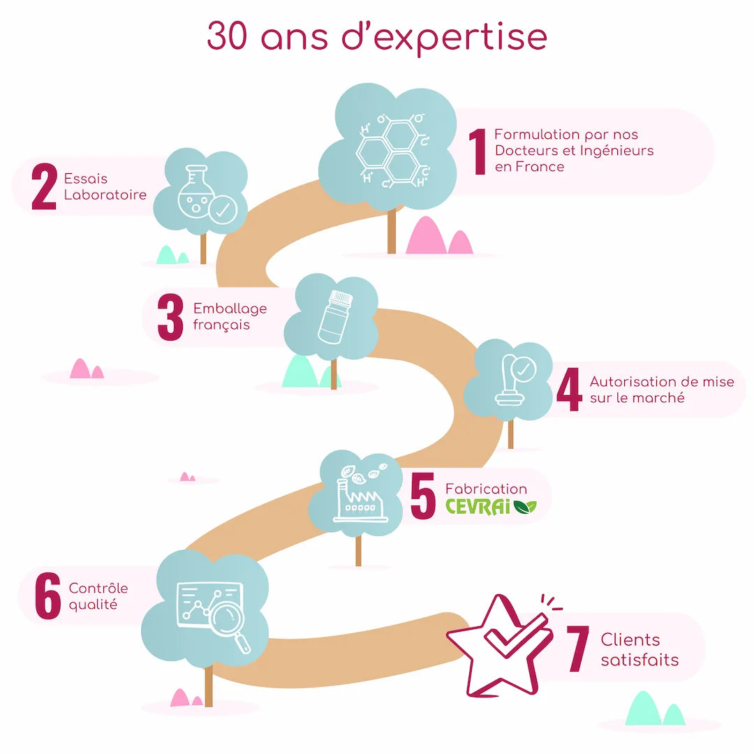 complement alimentaire libido