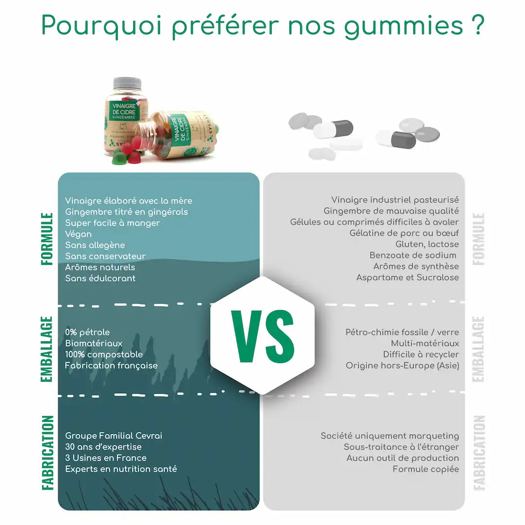 DIETI NATURA - Vinaigre De Cidre - Gélules Minceur - Favorise La Perte De  Poids - Sans OGM & Sans Gluten - Fabriqué En France - 120 Gélules :  : Hygiène et Santé